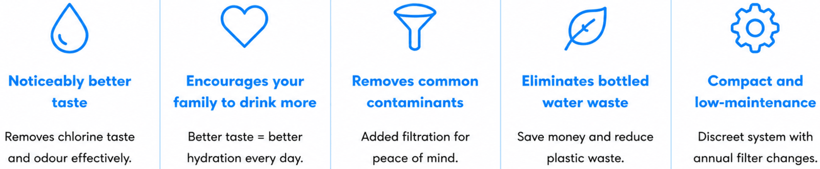 Benefits of drinking water filtration including better taste, fewer contaminants and less bottled water waste